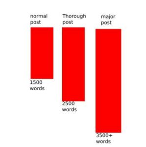 post length target