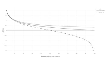 tf-idf graph