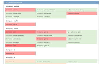 niche lab pro keyword panel